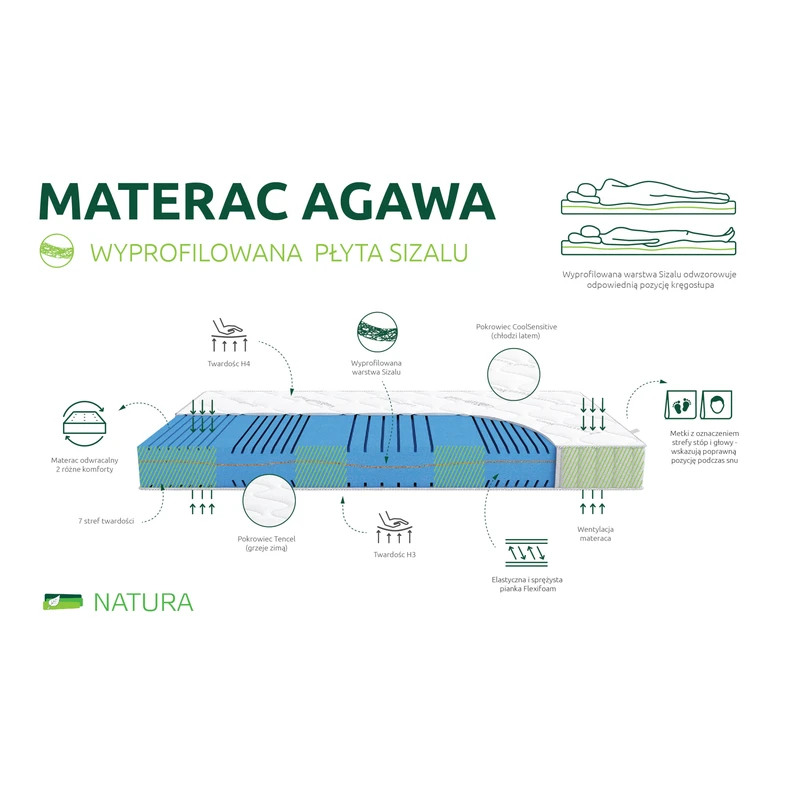 Matrace AGAWA COOL SENSITIVE/TENCEL 100x200 cm